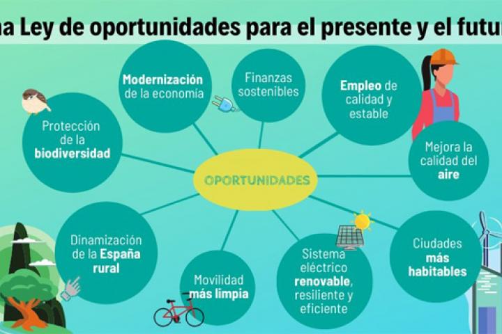 El Congreso de los Diputados aprueba la primera Ley de Cambio Climático y Transición Energética de España